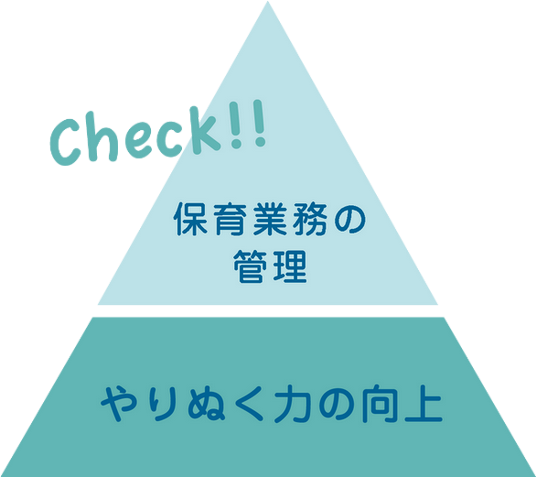 保育業務の管理、やるぬくチカラの向上