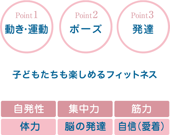 子どもたちも楽しめるフィットネス