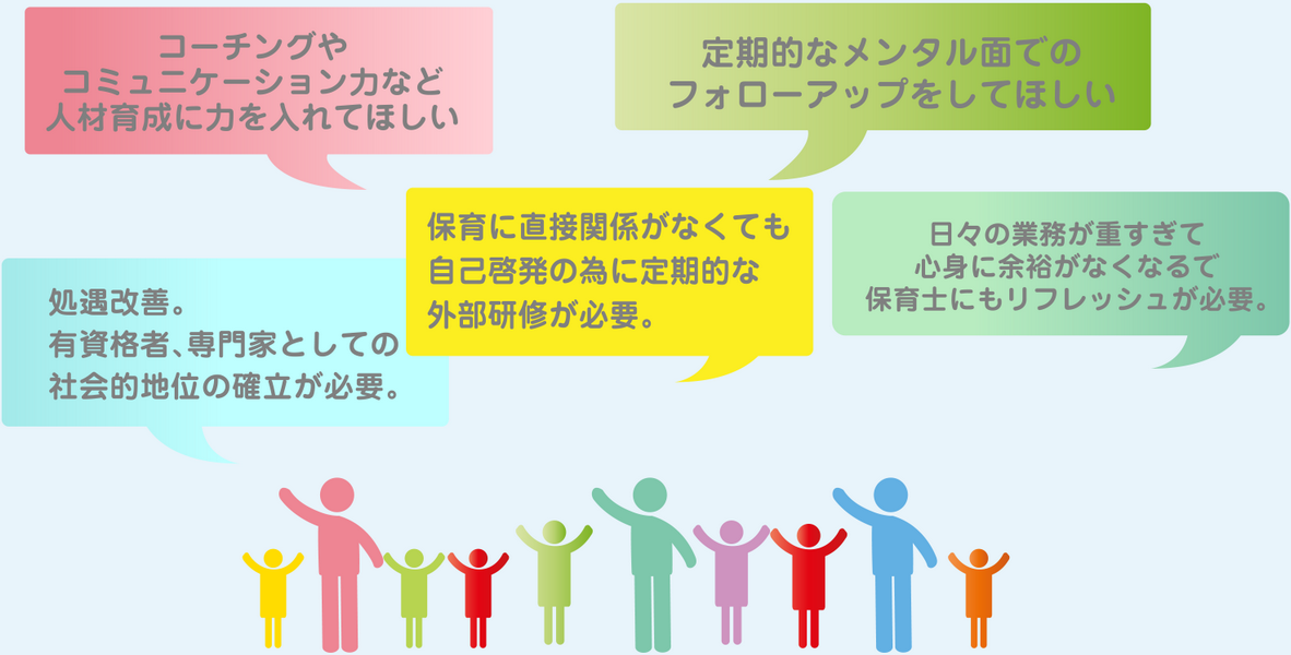 保育士がほしい、必要とおもうもの